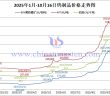 2025年1月-10月16日鎢制品價(jià)格走勢
